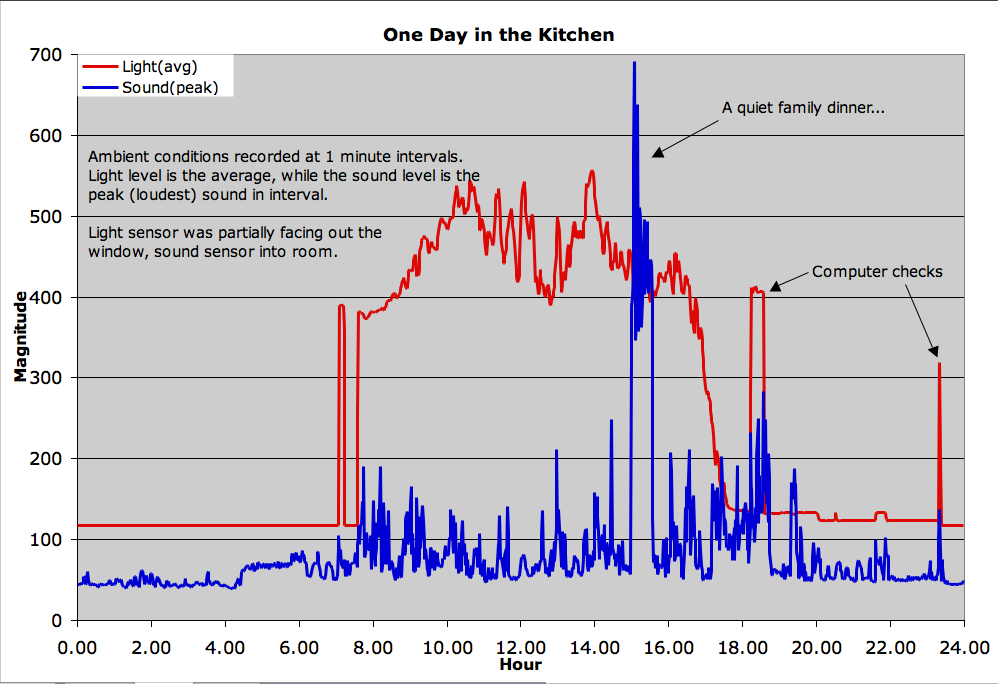 kitchen_conditions.png
