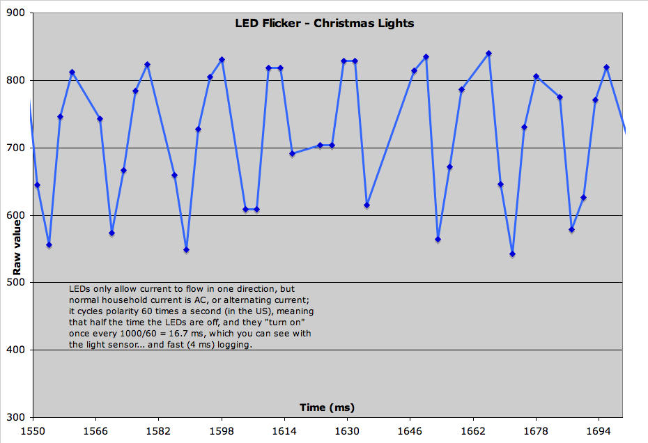 ledflicker.png