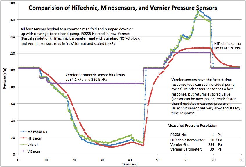 psensorcompare1.png