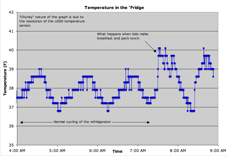 temp_fridge.png