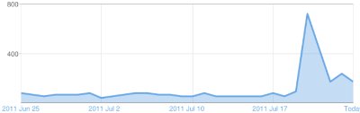 comicbricksstats.jpg
