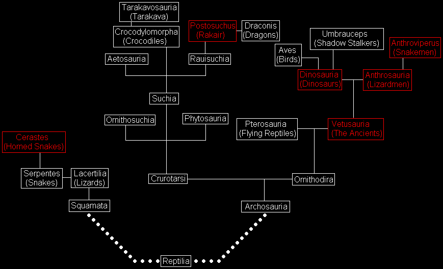familytree_reptile.gif