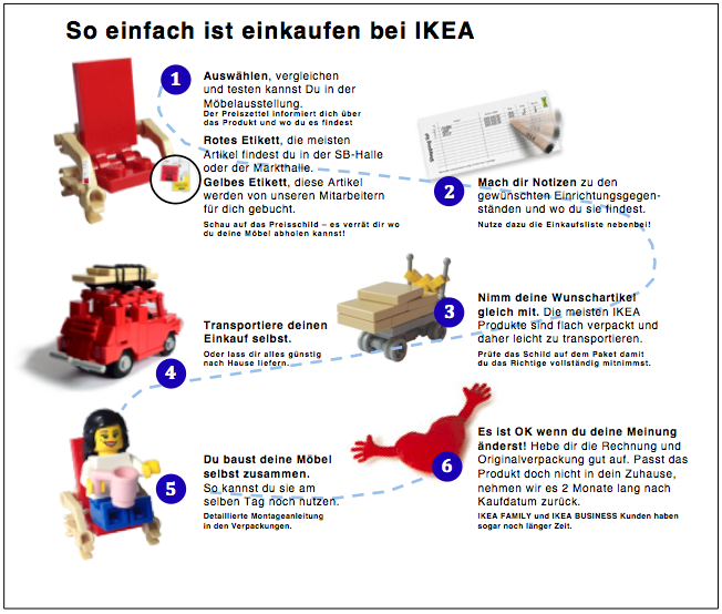 einkaufen_bei_ikea.png