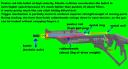 Impact-rifle