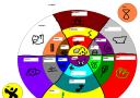 element_wheel.bmp