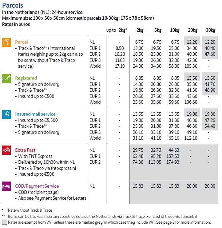 post-nl_parcels.jpg