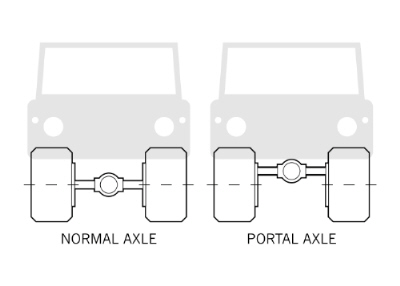 portal-axle-concept.jpg