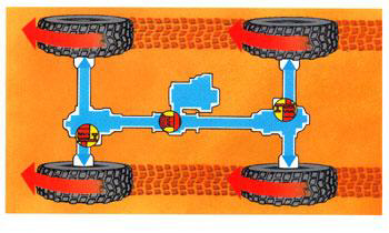 unimog-differential-4x4.jpg