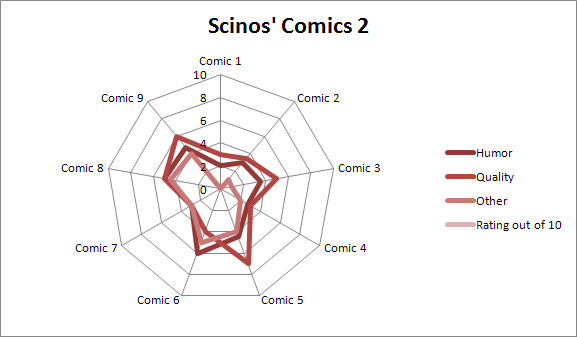 scinoscomics2.png