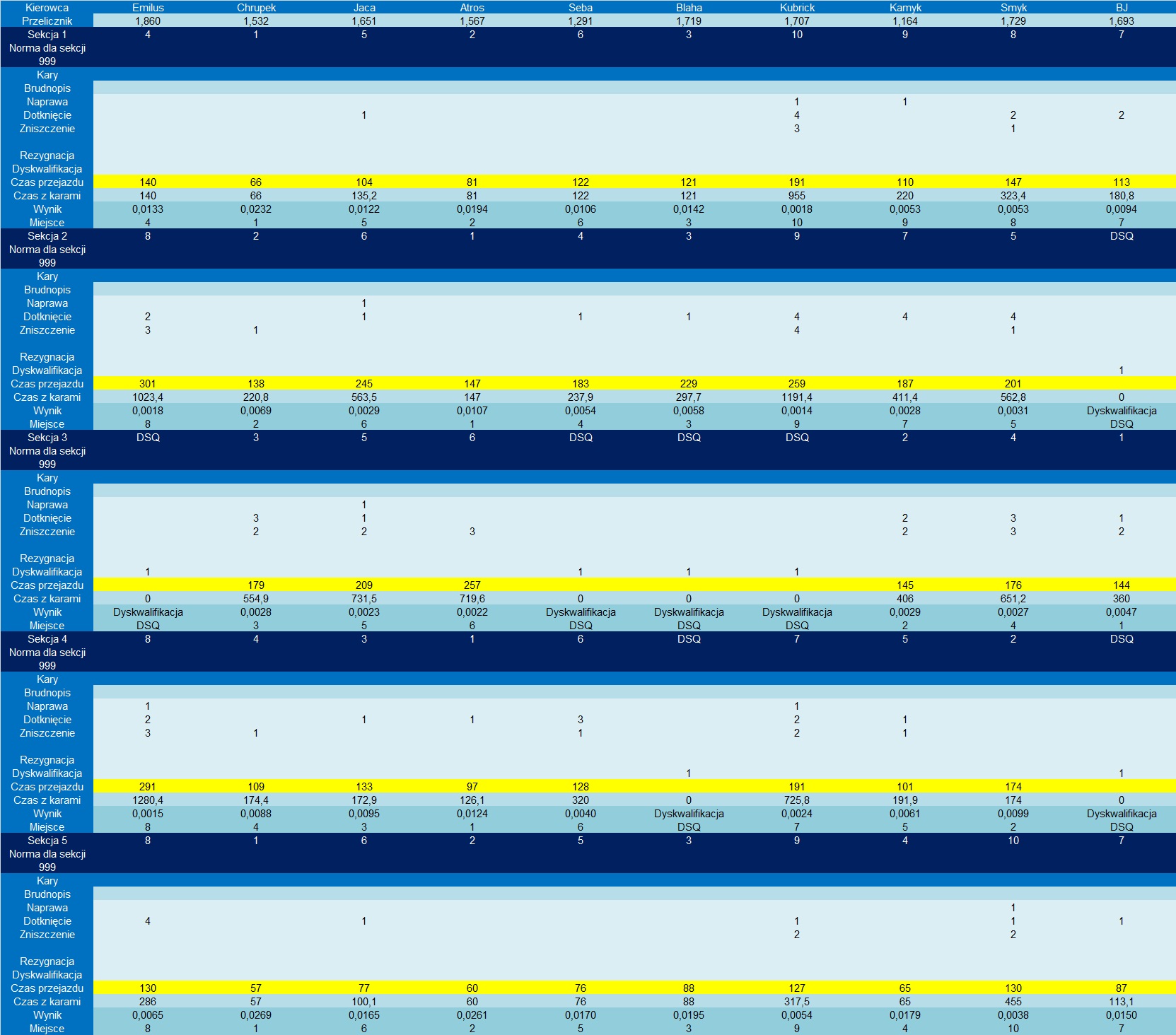 4-2014lttc-wyniki_rajdu_szczegolowe.jpg