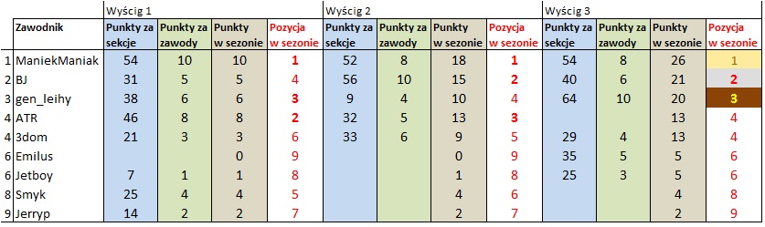 wyniki_1.13.jpg