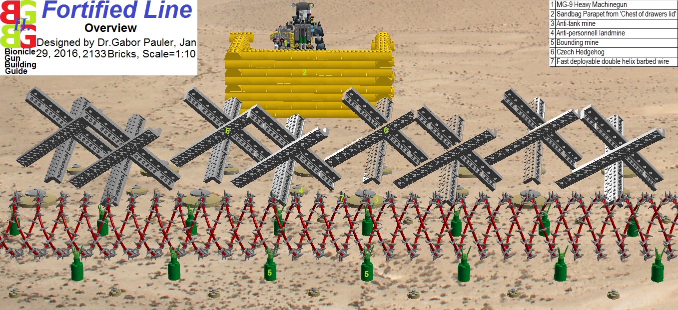 fortifiedline.jpg