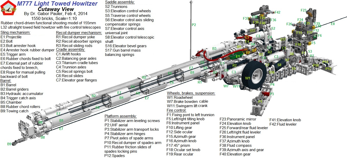 m777howitzerlowcutaway.jpg