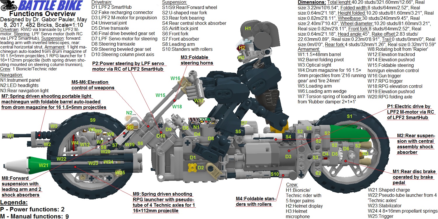 fpcbattlebike.jpg