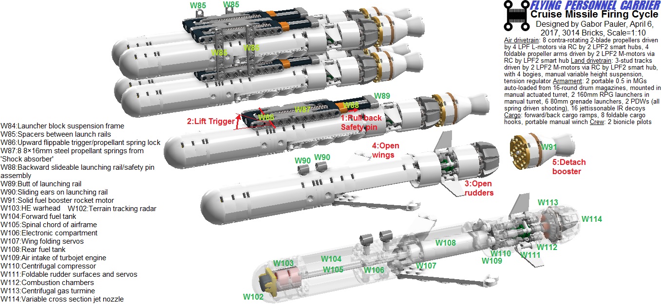 fpccruisemissilephases.jpg