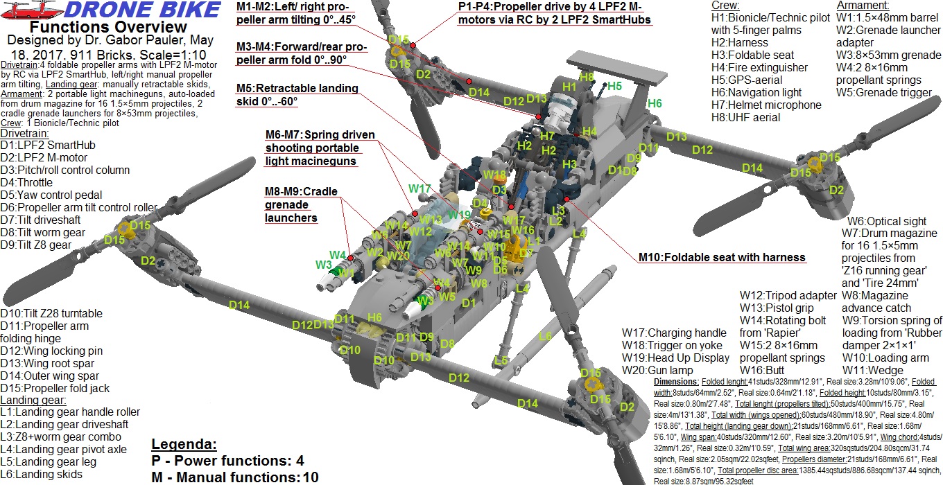fpcdronebikefunctions.jpg