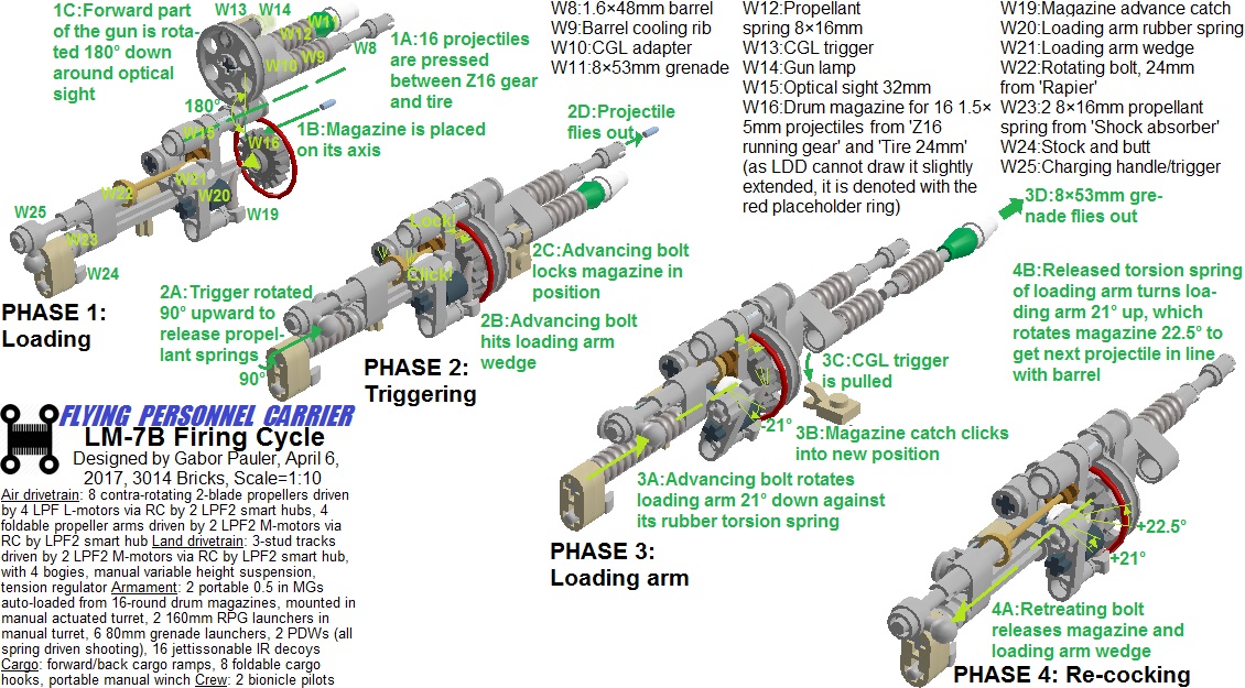 fpclm7bphases.jpg
