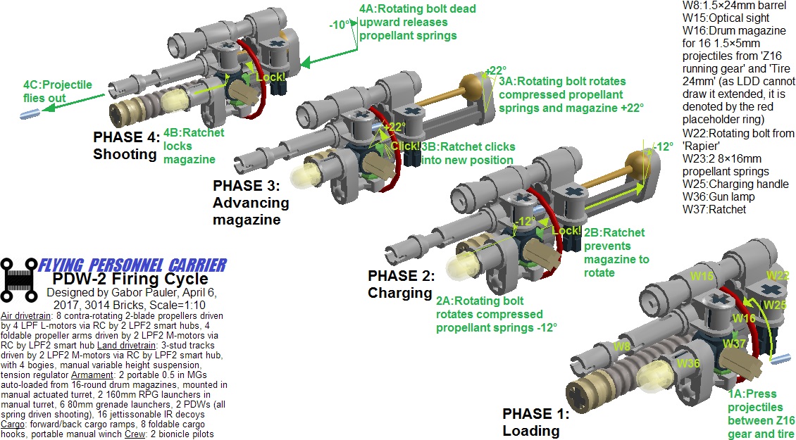 fpcpdw2phases.jpg