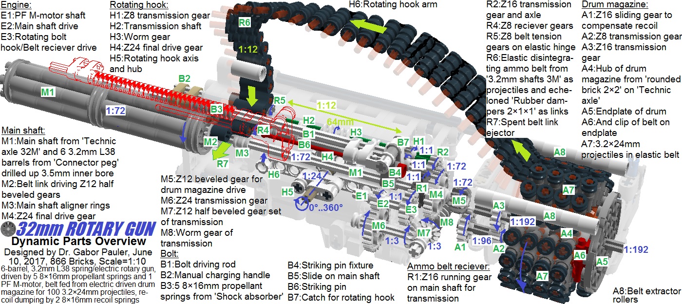 fpcrotarygundynamicparts.jpg