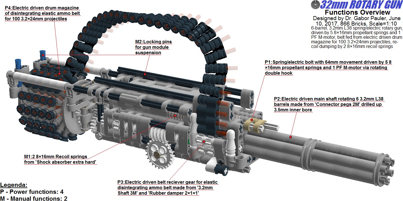 fpcrotarygunfunctions.jpg