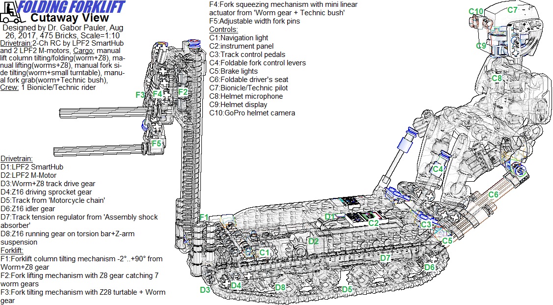 fpc2forkliftcutaway.jpg