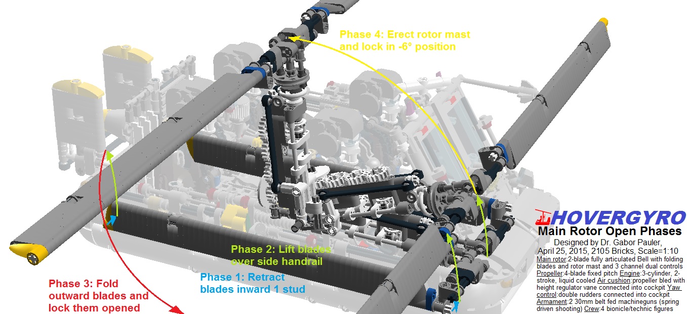 hovergyrorotoropenphases.jpg