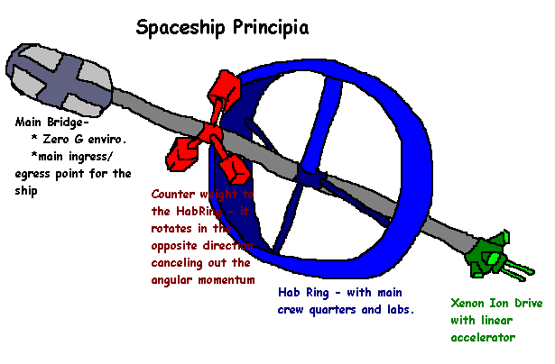 principiastarship.gif