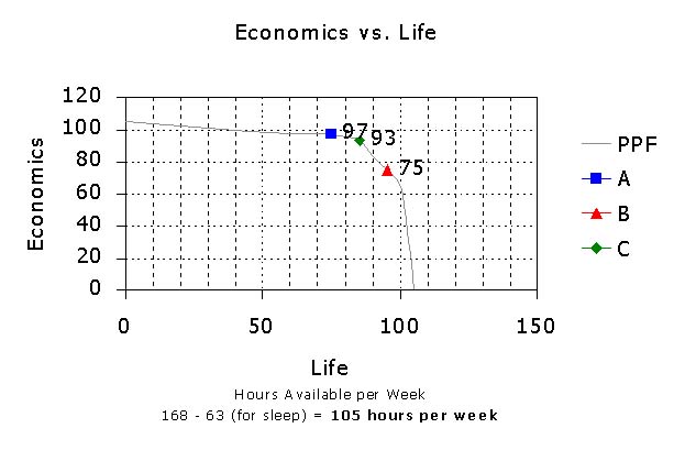 economicsvslife.jpg