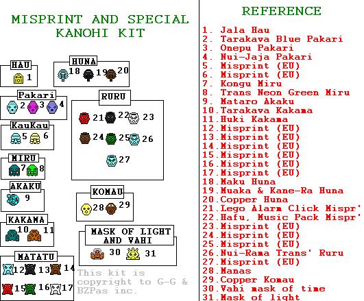 misprint_and_special_kanohi_kit.jpg