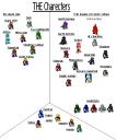 charecters.gif