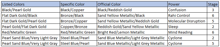 the_archivist_kraata_needs_full_table.png