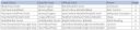the_archivist_kraata_needs_full_table.png