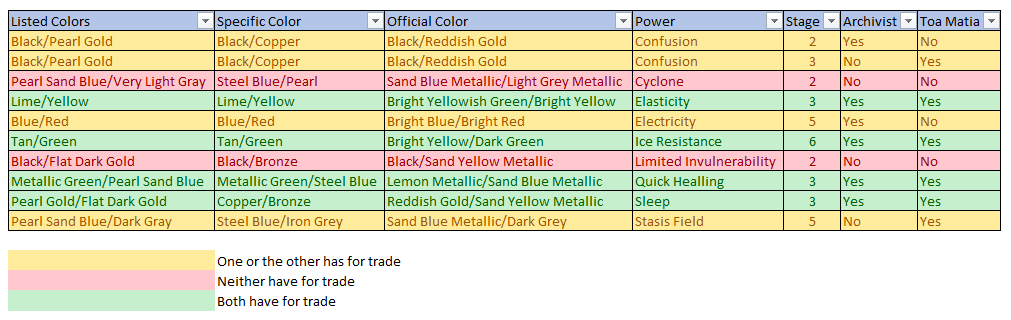 archivist_toamatia_comparison.png