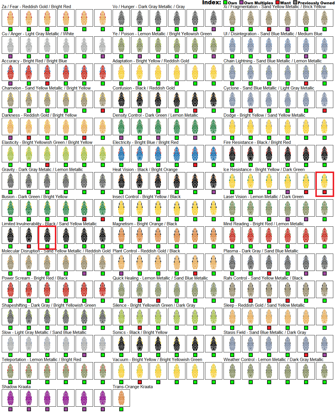 boxed_kraata_checklist.png
