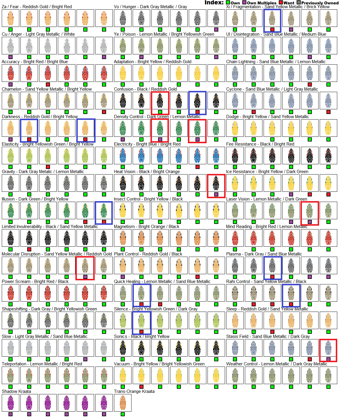 boxed_kraata_checklist_modified.png