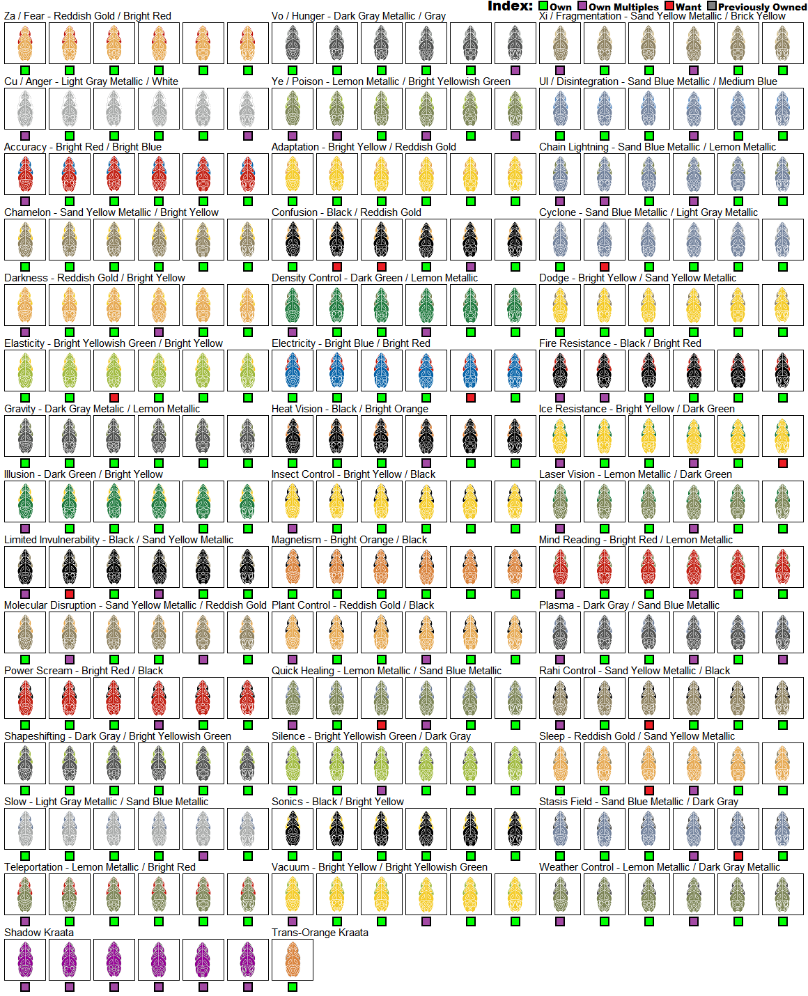 kraata_checklist_june2023_afterrogercttrade.png