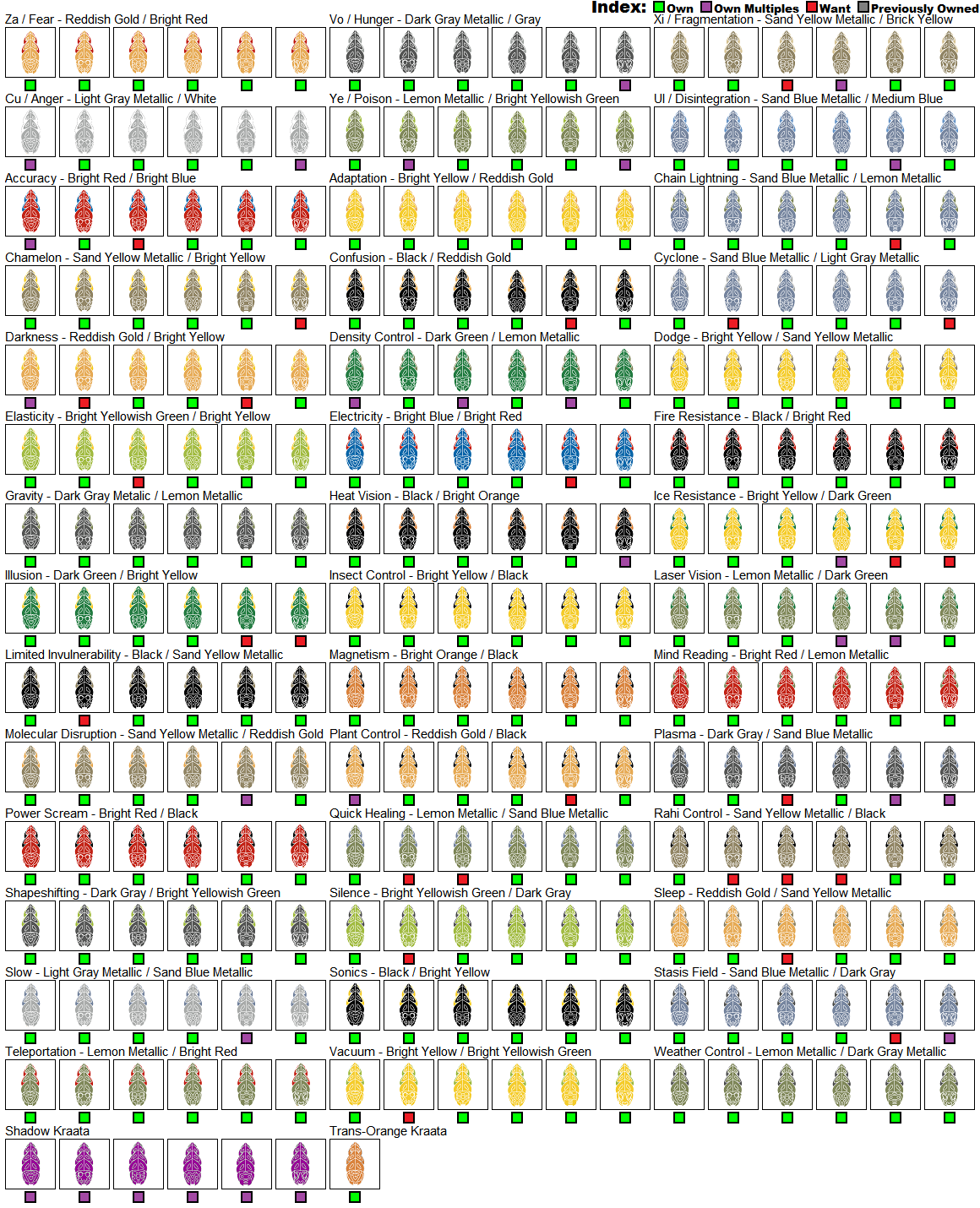 kraatachecklistsept2017.png