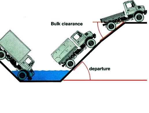 clearance_abilities.png