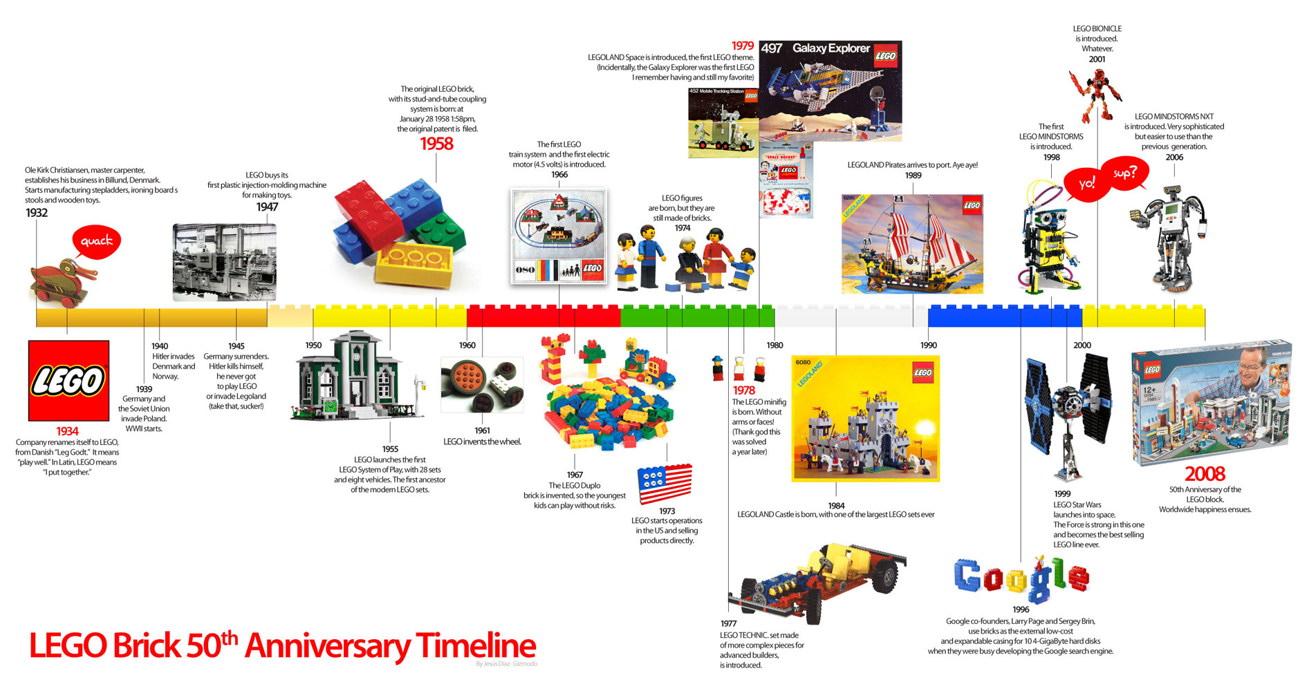 20080128_gizmodo.com.au-lego-brick4-timeline.jpg