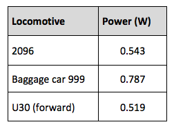 power_results_-_more_weight.png