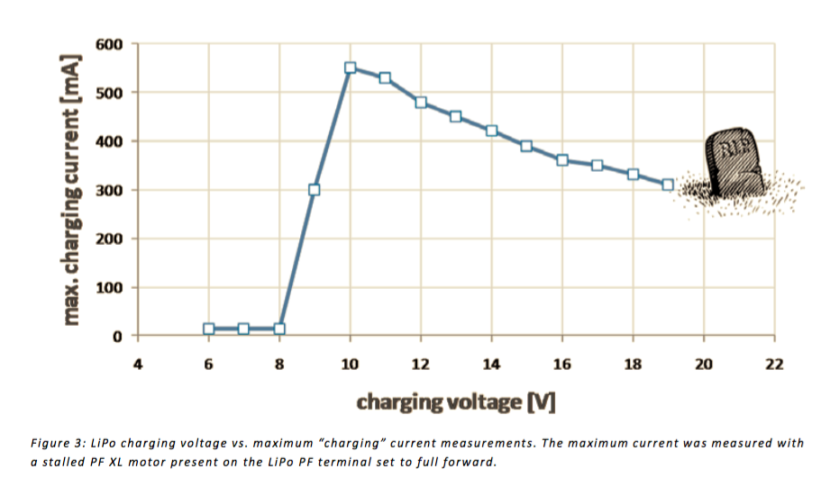 railbricks7_pf_charging_current.png