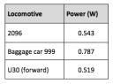 power_results_-_more_weight.png