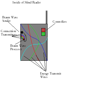 mindreaderinside.png