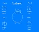 aplanet