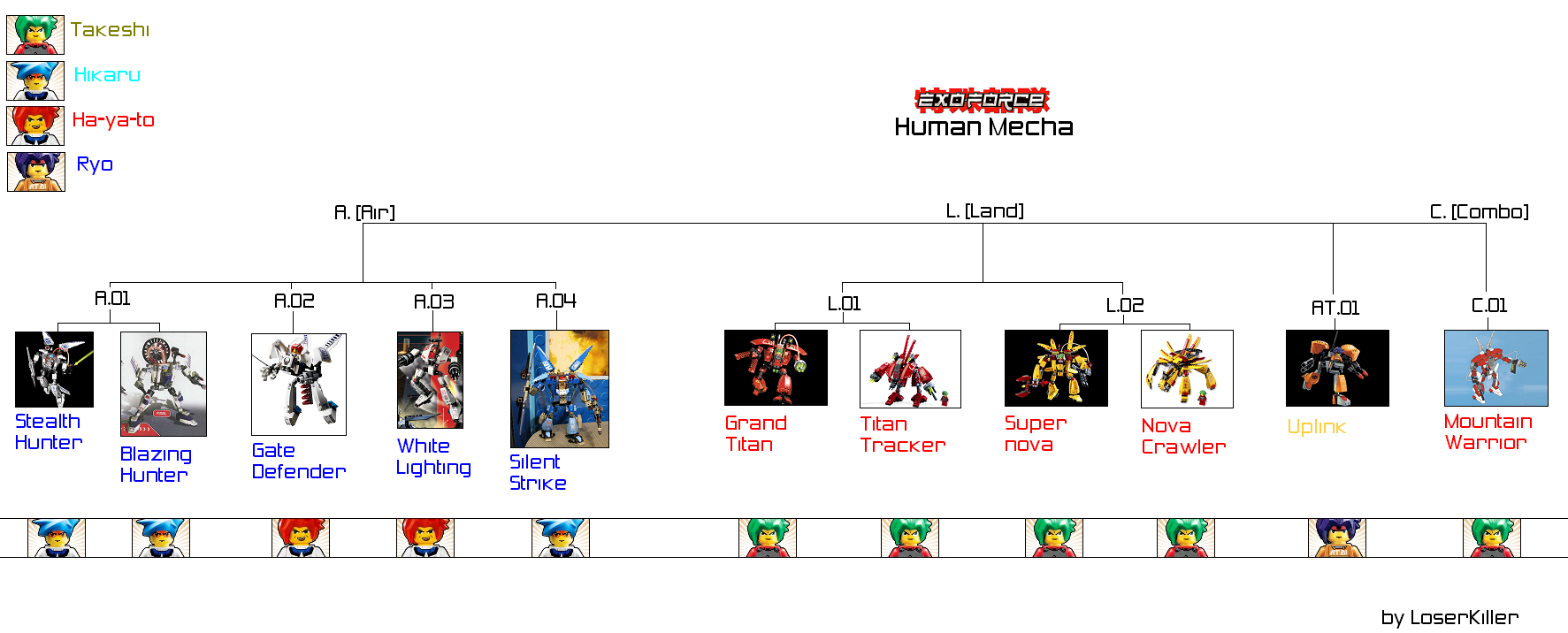 exo_force_graphique_01.png