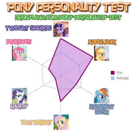 pony_personality_test_results.jpg
