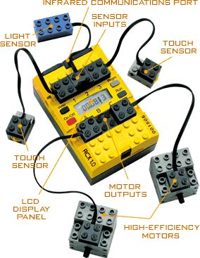 0_rcx_system_pic.jpg