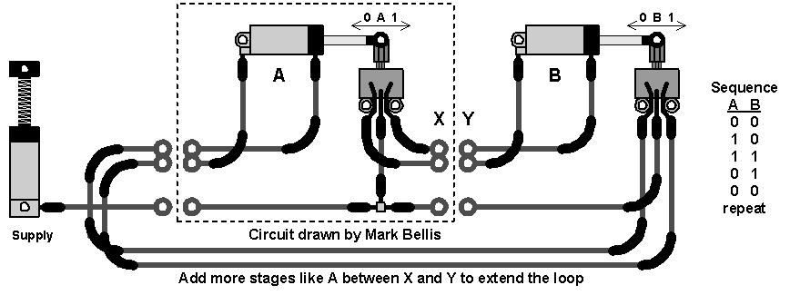 pneumatic_flip_flop_loop_circuit.jpg