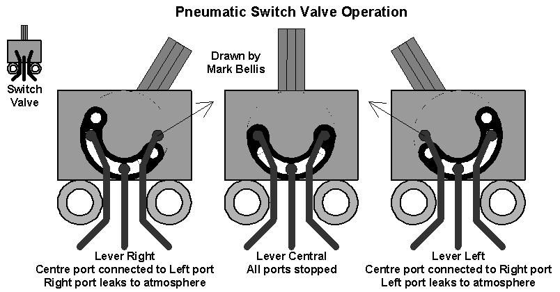 pneumatic_switch_valve_operation.jpg