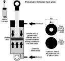 pneumatic_cylinder_operation.jpg